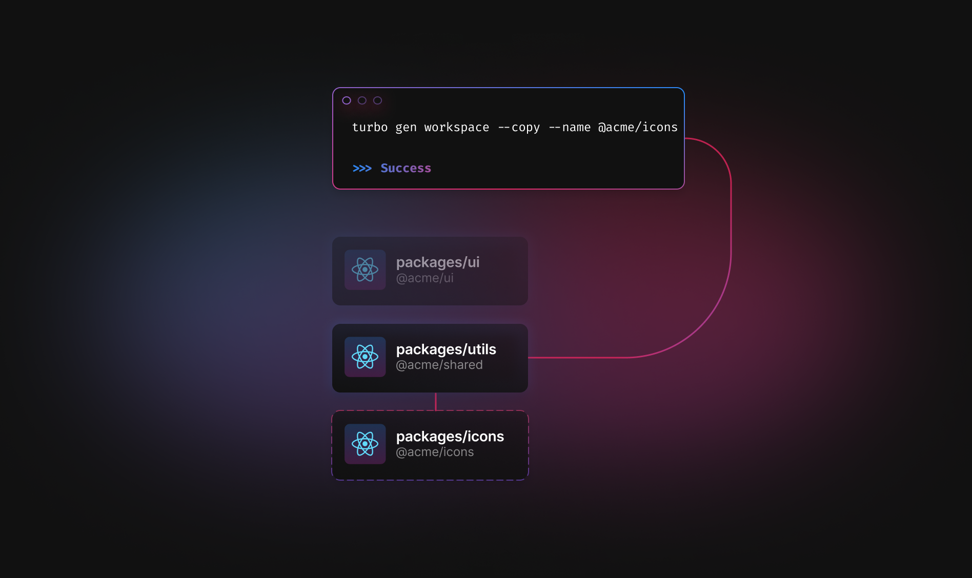 Extend your Turborepo by copying an existing package or application
